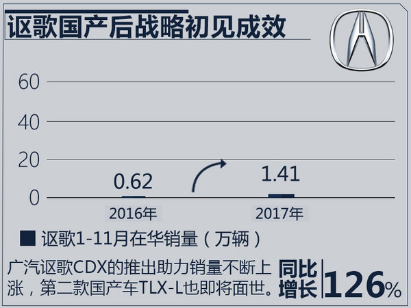 è±ªåŽå“ç‰Œæ±½è½¦é”€é‡æŽ’å,è±ªåŽå“ç‰Œ11æœˆé”€é‡