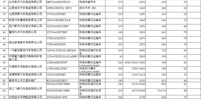 å…å¾è´­ç½®ç¨Ž,æ–°èƒ½æºè½¦å…å¾è´­ç½®ç¨Ž