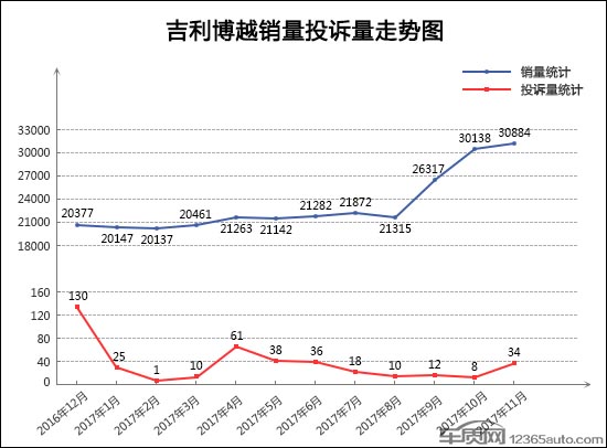 æ±½è½¦æŠ•è¯‰,SUVæŠ•è¯‰ï¼ŒSUVé”€é‡