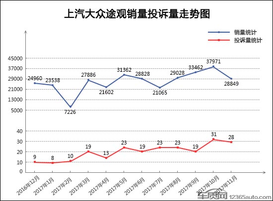 æ±½è½¦æŠ•è¯‰,SUVæŠ•è¯‰ï¼ŒSUVé”€é‡