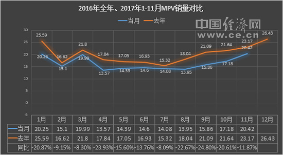 11æœˆMPVé”€é‡,åˆ«å…‹GL8é”€é‡