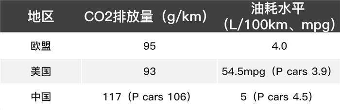 æ±½è½¦é›¶éƒ¨ä»¶