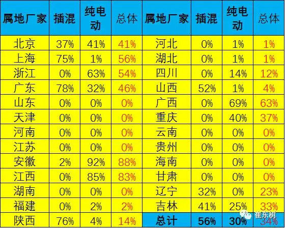 æ–°èƒ½æºåœ°æ–¹è¡¥è´´é€€,åŒç§¯åˆ†æ”¿ç­–