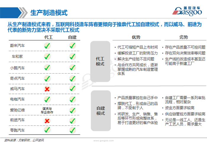 é€ è½¦æ–°åŠ¿åŠ›