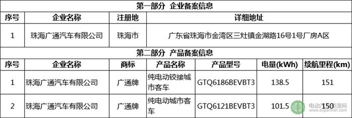 åŒ—äº¬æ–°èƒ½æºæ±½è½¦å¤‡æ¡ˆç›®å½•,æ–°èƒ½æºæ±½è½¦äº§å“å¤‡æ¡ˆç›®å½•