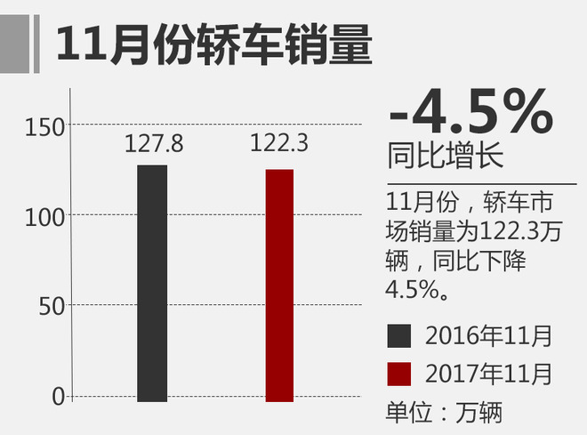 2018è½¦å¸‚å‰çž»,æ±½è½¦å¸‚åœºèµ°åŠ¿ï¼Œ2017å¹´æ±½è½¦é”€é‡