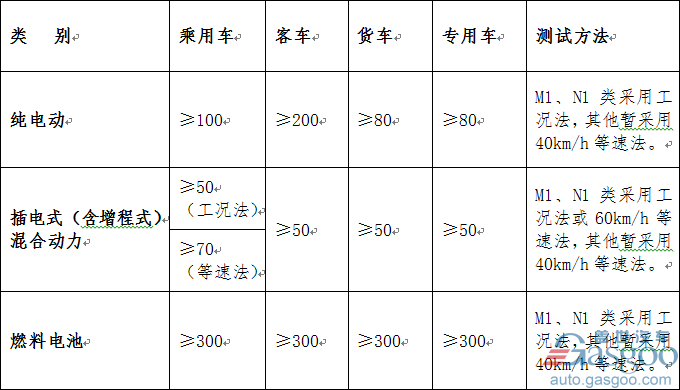 æ–°èƒ½æºæ±½è½¦,å…å¾è´­ç½®ç¨Žæ”¿ç­–,ç»­èˆªé‡Œç¨‹