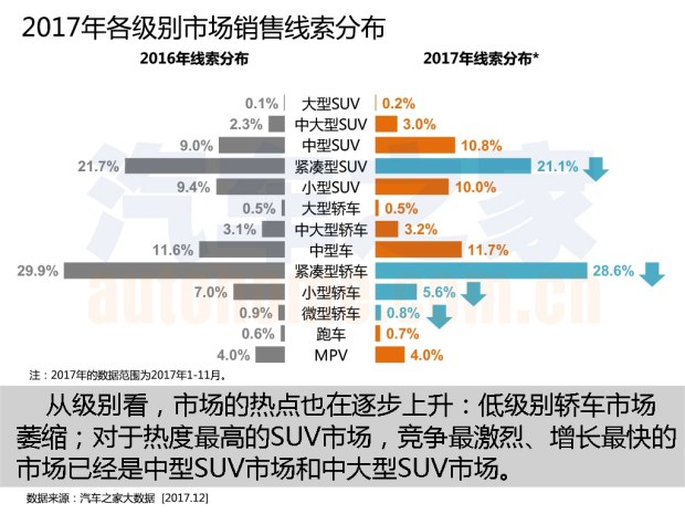 æ±½è½¦å¸‚åœºå¤§æ•°æ®,æ±½è½¦æ±Ÿæ¹–å¤§æ•°æ®ï¼Œä¸­å›½ä¹˜ç”¨è½¦å¸‚åœºå¤§æ•°æ®