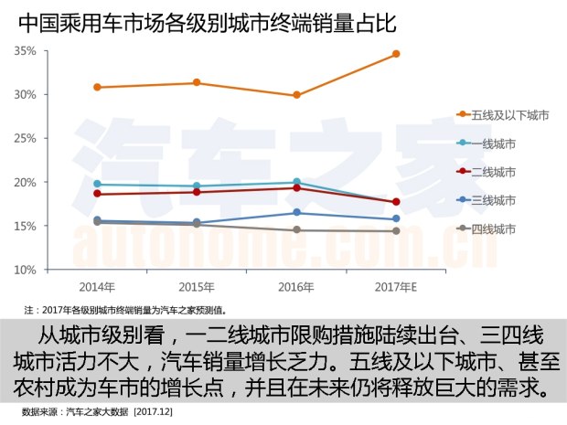 æ±½è½¦å¸‚åœºå¤§æ•°æ®,æ±½è½¦æ±Ÿæ¹–å¤§æ•°æ®ï¼Œä¸­å›½ä¹˜ç”¨è½¦å¸‚åœºå¤§æ•°æ®