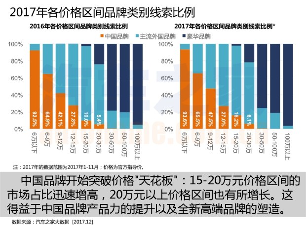 æ±½è½¦å¸‚åœºå¤§æ•°æ®,æ±½è½¦æ±Ÿæ¹–å¤§æ•°æ®ï¼Œä¸­å›½ä¹˜ç”¨è½¦å¸‚åœºå¤§æ•°æ®