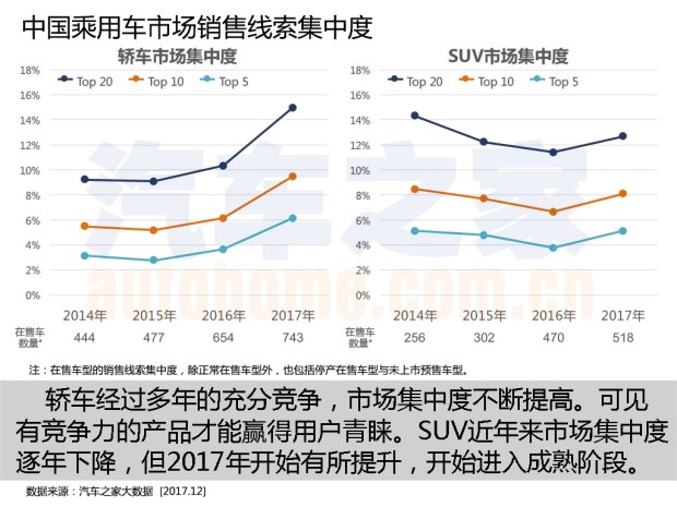 æ±½è½¦å¸‚åœºå¤§æ•°æ®,æ±½è½¦æ±Ÿæ¹–å¤§æ•°æ®ï¼Œä¸­å›½ä¹˜ç”¨è½¦å¸‚åœºå¤§æ•°æ®