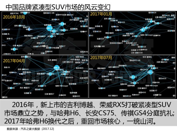 æ±½è½¦å¸‚åœºå¤§æ•°æ®,æ±½è½¦æ±Ÿæ¹–å¤§æ•°æ®ï¼Œä¸­å›½ä¹˜ç”¨è½¦å¸‚åœºå¤§æ•°æ®