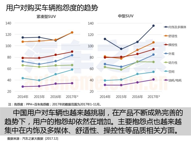 æ±½è½¦å¸‚åœºå¤§æ•°æ®,æ±½è½¦æ±Ÿæ¹–å¤§æ•°æ®ï¼Œä¸­å›½ä¹˜ç”¨è½¦å¸‚åœºå¤§æ•°æ®