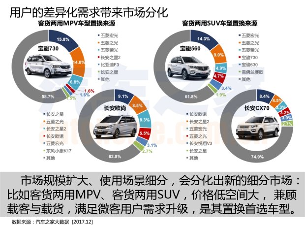 æ±½è½¦å¸‚åœºå¤§æ•°æ®,æ±½è½¦æ±Ÿæ¹–å¤§æ•°æ®ï¼Œä¸­å›½ä¹˜ç”¨è½¦å¸‚åœºå¤§æ•°æ®