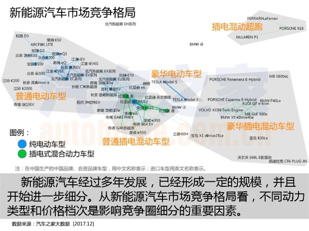 æ±½è½¦å¸‚åœºå¤§æ•°æ®,æ±½è½¦æ±Ÿæ¹–å¤§æ•°æ®ï¼Œä¸­å›½ä¹˜ç”¨è½¦å¸‚åœºå¤§æ•°æ®