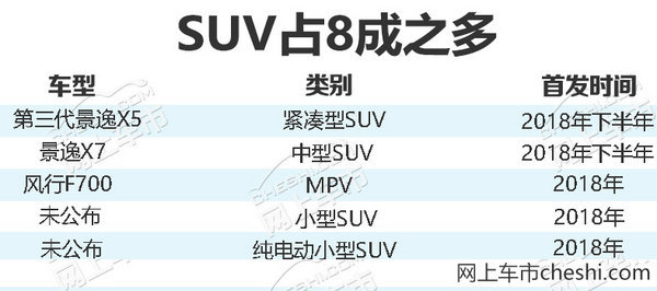 ä¸œé£Žä¹˜ç”¨è½¦ï¼Œä¸œé£Žè‡ªä¸»å“ç‰Œç›˜ç‚¹,ä¸œé£Žæ±½è½¦è§„åˆ’