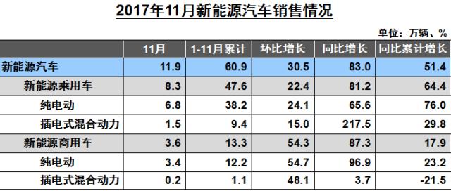 æ–°åŠ¿åŠ›é€ è½¦ï¼Œ2017æ–°èƒ½æºè½¦å¸‚,æ–°èƒ½æºè½¦å¸‚å…³é”®è¯,2017æ–°èƒ½æºæ±½è½¦ç›˜ç‚¹