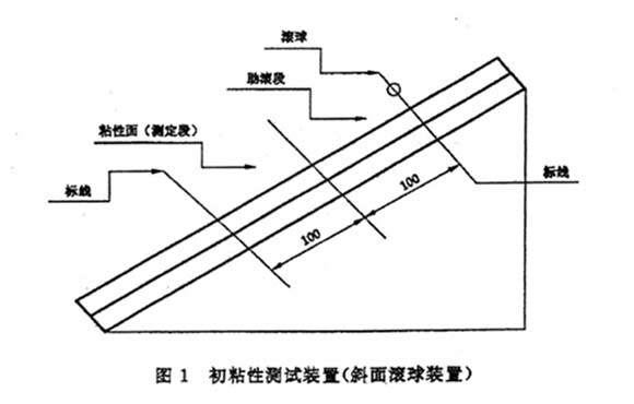 Interpretation of the test principle and test method of the initial adhesion tester