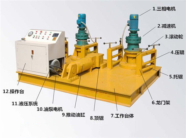 Cold bending machine