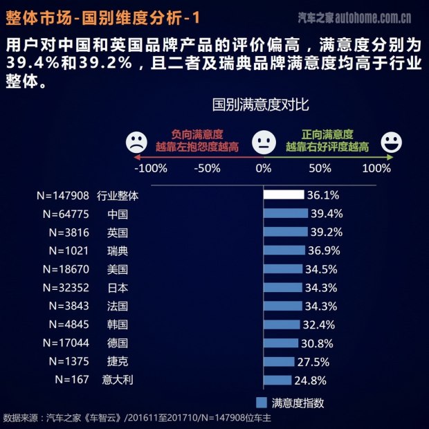 è½¦ä¸»è¯„ä»·æŠ¥å‘Š