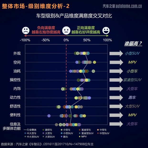 è½¦ä¸»è¯„ä»·æŠ¥å‘Š