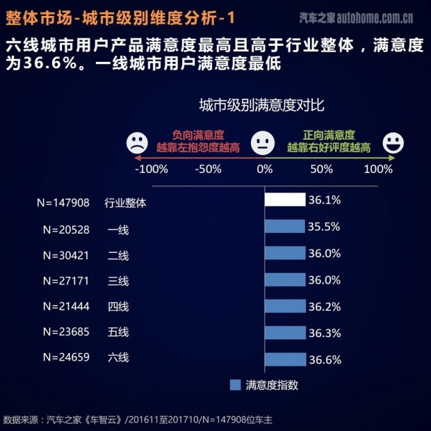 è½¦ä¸»è¯„ä»·æŠ¥å‘Š