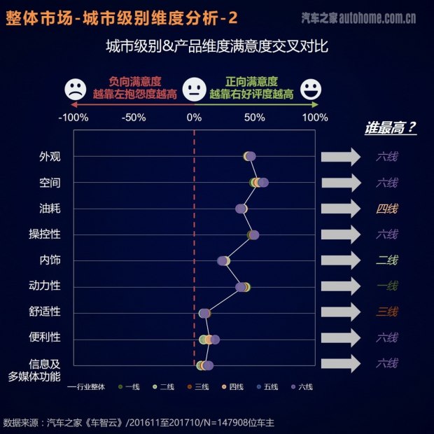 è½¦ä¸»è¯„ä»·æŠ¥å‘Š