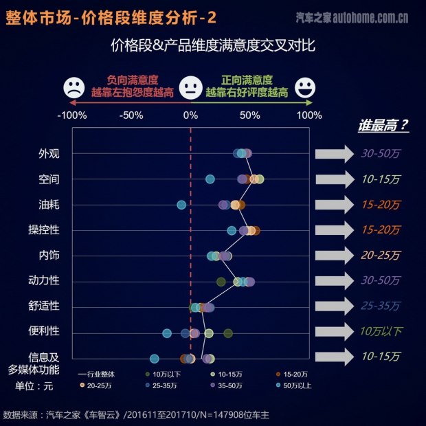 è½¦ä¸»è¯„ä»·æŠ¥å‘Š