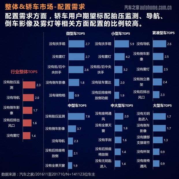 è½¦ä¸»è¯„ä»·æŠ¥å‘Š