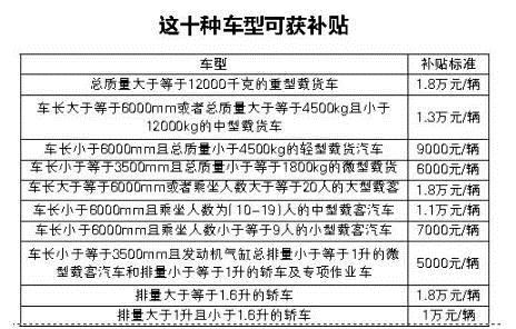 æ”¿ç­–ï¼Œæ±½è½¦æŠ¥åºŸè§„å®š,æ±½è½¦æ”¿ç­–