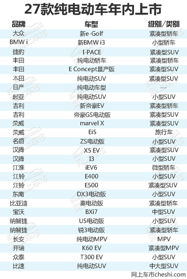 2018ä¸Šå¸‚çº¯ç”µåŠ¨è½¦,å›½äº§ç”µåŠ¨è½¦