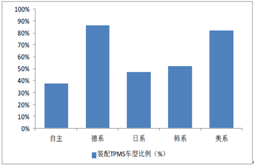 æ±½è½¦é›¶éƒ¨ä»¶