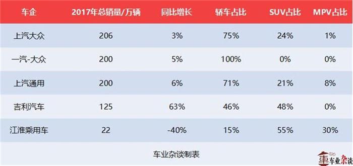 2018è½¦å¸‚é¢„æµ‹,SUVé”€é‡ï¼Œè½¿è½¦é”€é‡