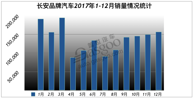 2017æ±½è½¦é”€é‡