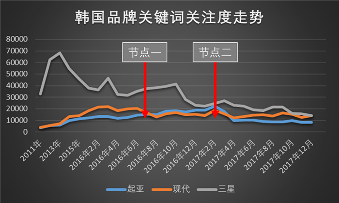 è¨å¾·,çŽ°ä»£,èµ·äºš