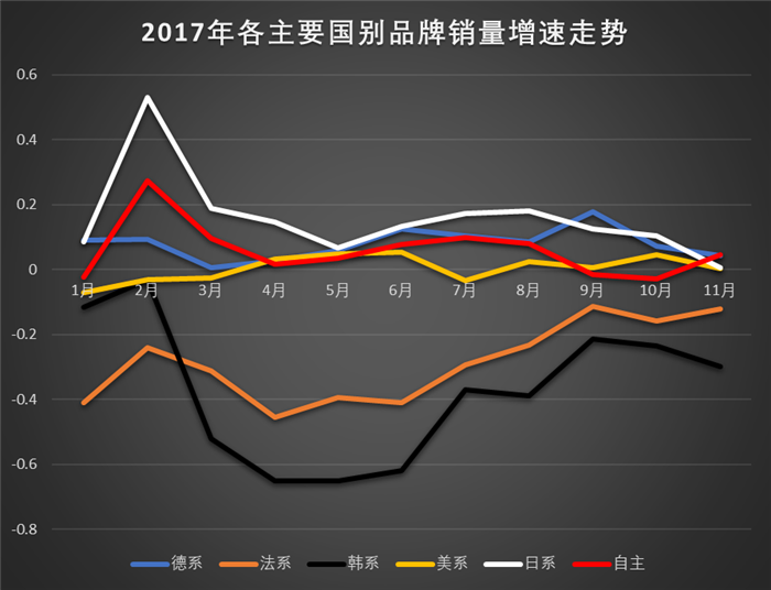 è¨å¾·,çŽ°ä»£,èµ·äºš