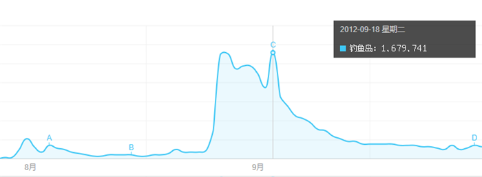 è¨å¾·,çŽ°ä»£,èµ·äºš