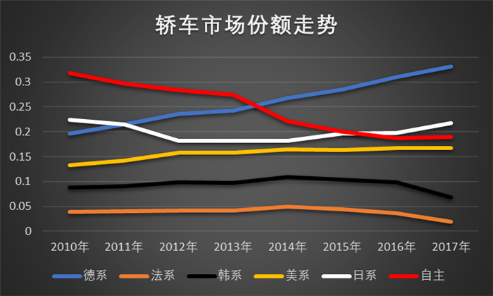 è¨å¾·,çŽ°ä»£,èµ·äºš