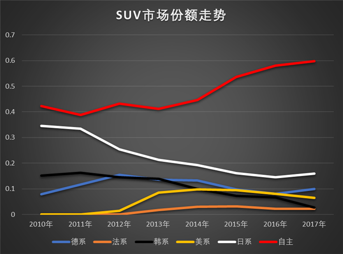 è¨å¾·,çŽ°ä»£,èµ·äºš