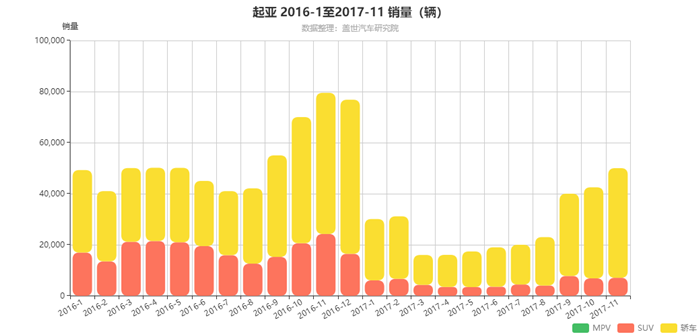 è¨å¾·,çŽ°ä»£,èµ·äºš