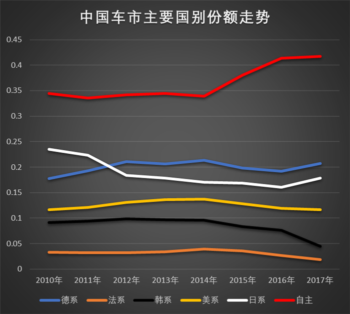 è¨å¾·,çŽ°ä»£,èµ·äºš