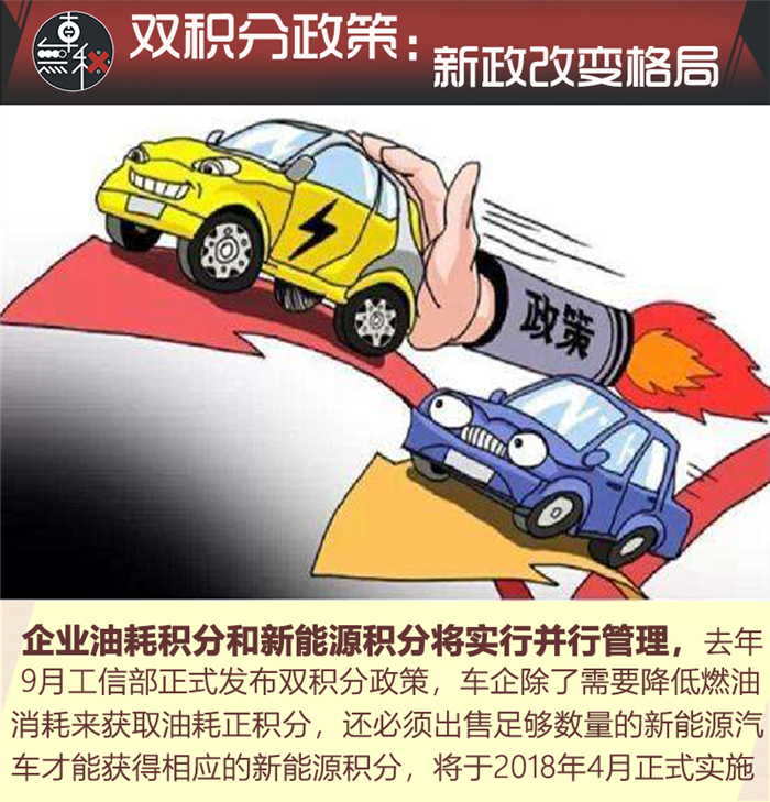 æ–°èƒ½æºè½¦,ç‡ƒæ²¹è½¦ï¼ŒåŒç§¯åˆ†