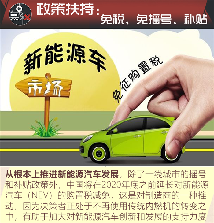 æ–°èƒ½æºè½¦,ç‡ƒæ²¹è½¦ï¼ŒåŒç§¯åˆ†