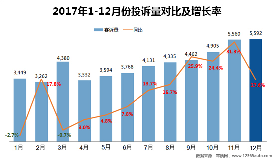 å¬å›žï¼Œæ±½è½¦æŠ•è¯‰