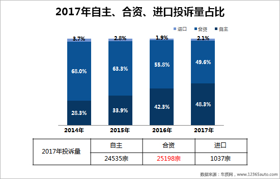 å¬å›žï¼Œæ±½è½¦æŠ•è¯‰