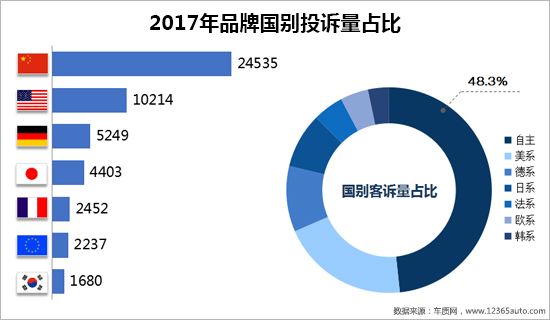 å¬å›žï¼Œæ±½è½¦æŠ•è¯‰