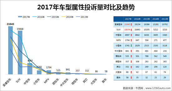 å¬å›žï¼Œæ±½è½¦æŠ•è¯‰