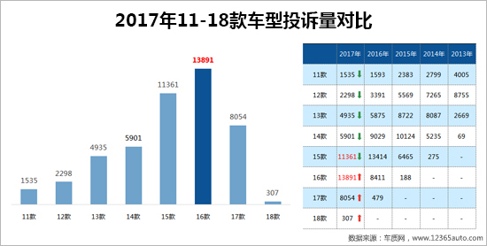 å¬å›žï¼Œæ±½è½¦æŠ•è¯‰