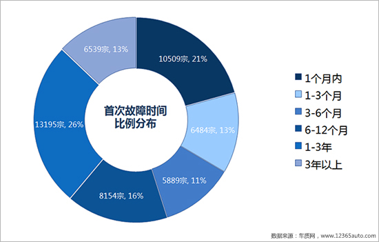 å¬å›žï¼Œæ±½è½¦æŠ•è¯‰