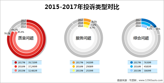 å¬å›žï¼Œæ±½è½¦æŠ•è¯‰